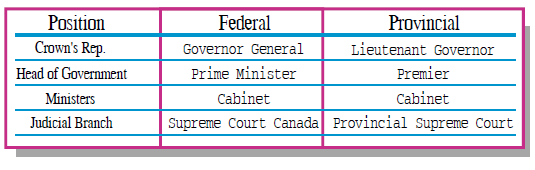 features-of-confederal-system-of-government