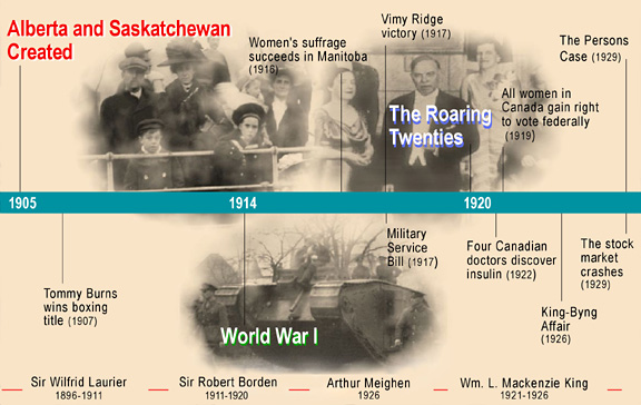 Timeline 1840-1866
